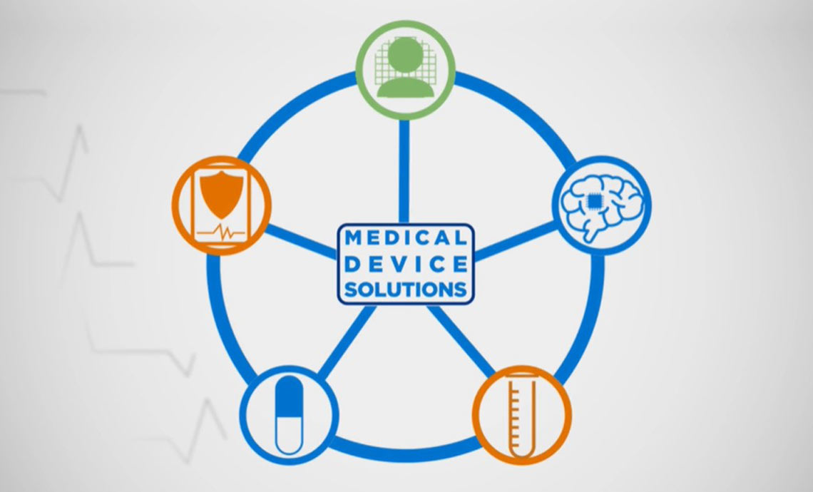 Medical Devices for Battelle Photo: Medical Device Solutions Diagram
