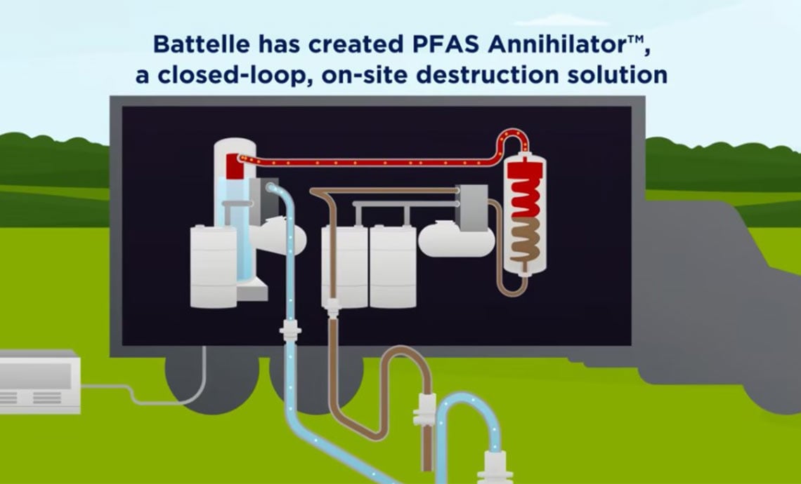 PFAS Annihilator™ Destruction Technology at Battelle Photo: PFAS Annihilator diagram