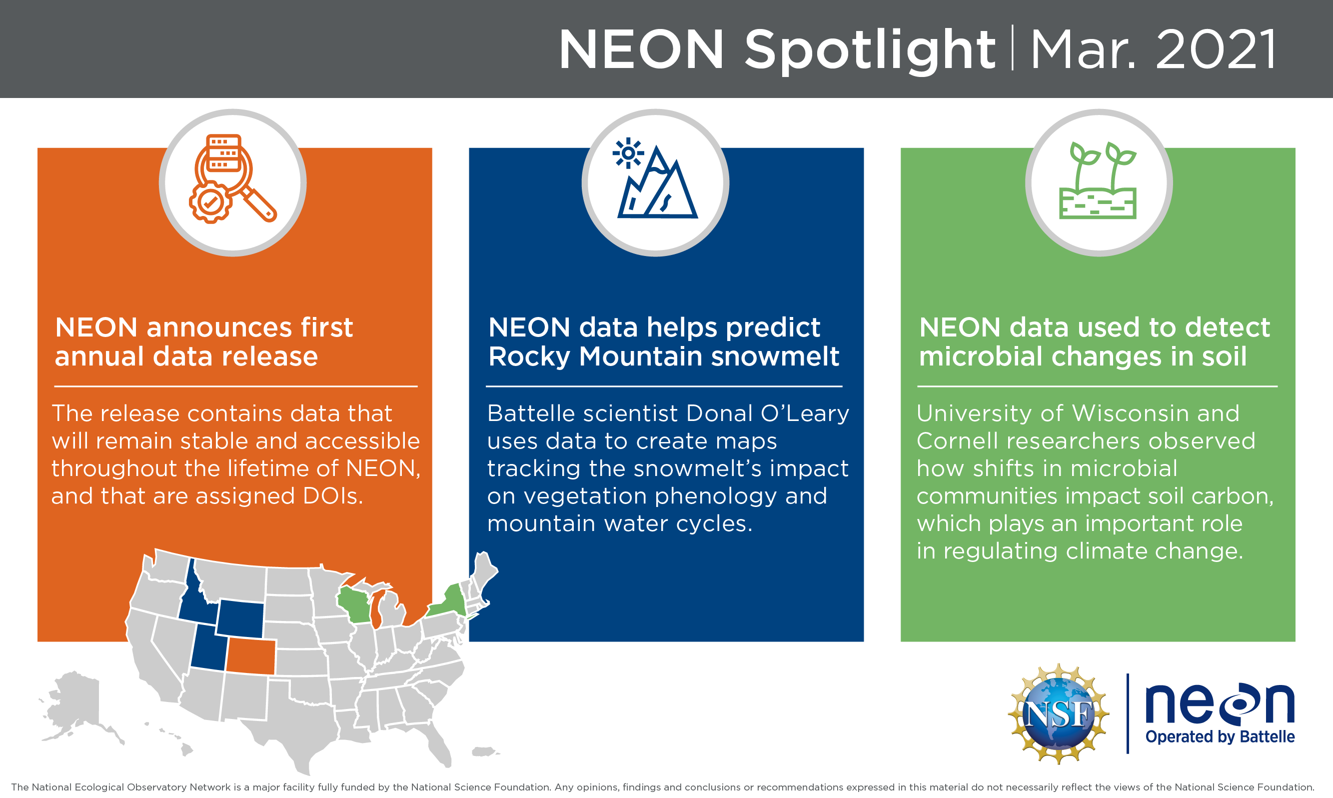 Battelle March NEON Spotlight