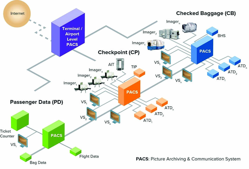 DICOS_model DICOS - how it works