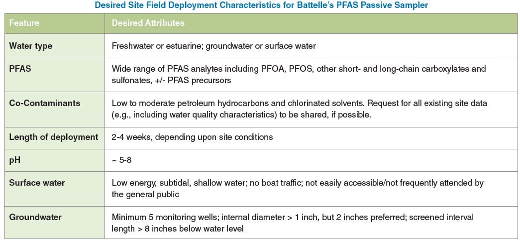 passive-sampler-characteristics desired site field deployment characteristics