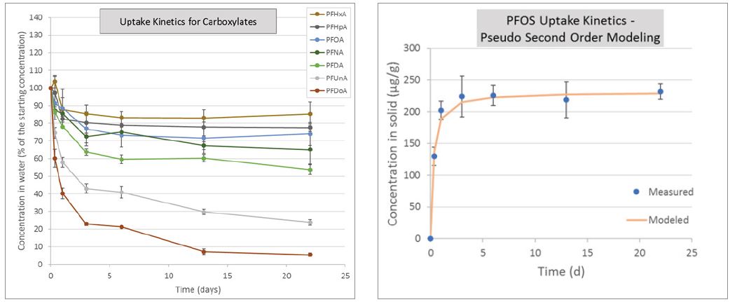 passive-sampler-table desired site field deployment characteristics for Battelle's PFAS passive sampler