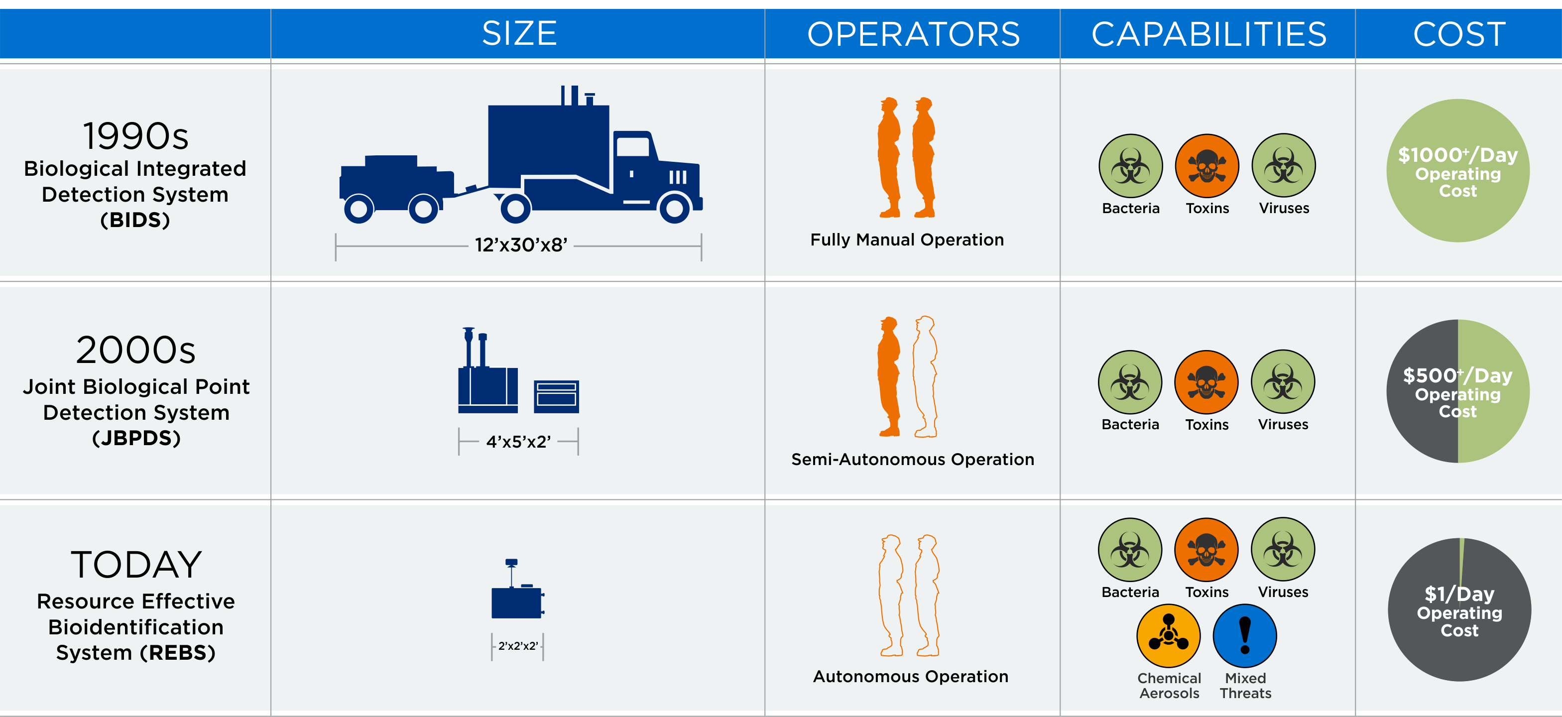 REBS-infographic infographic showing how REBS works