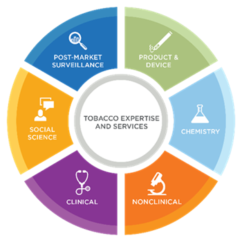 tobacco-expertise battelle's tobacco expertise and services