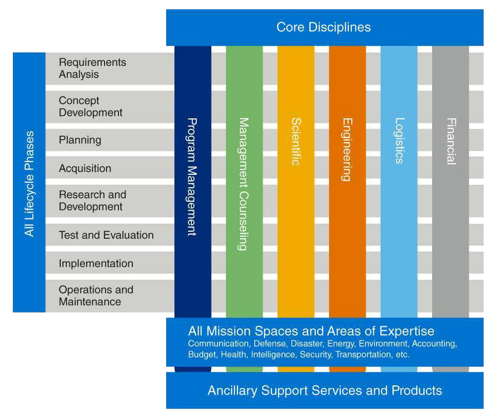 Photo: Table of the Oasis program architecture