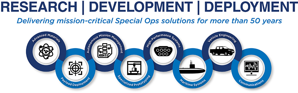 SOFIC 2019 display Battelle delivers mission-critical special ops solutions