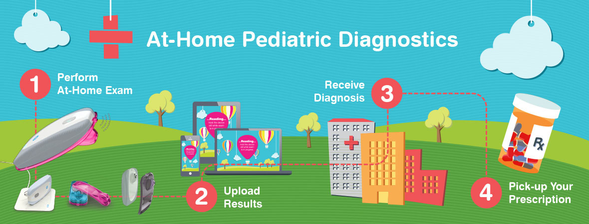 Photo: Infographic of at-Home Pediatric Diagnostics
