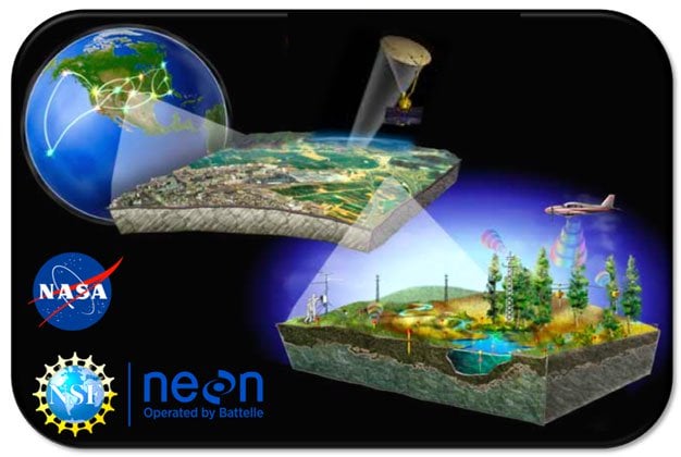 Photo: Ecosystems being studied by NEON and Nasa's technologies.