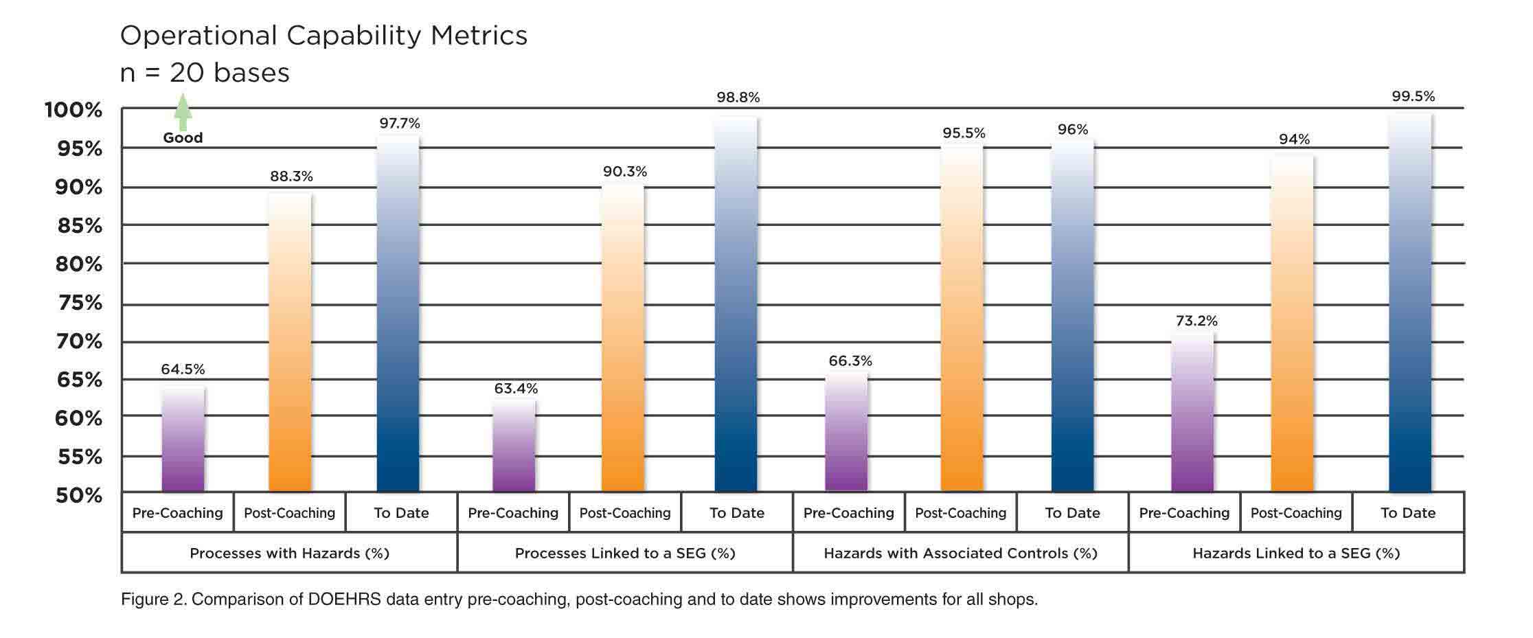 Photo: Operational Capability Metrics Graph