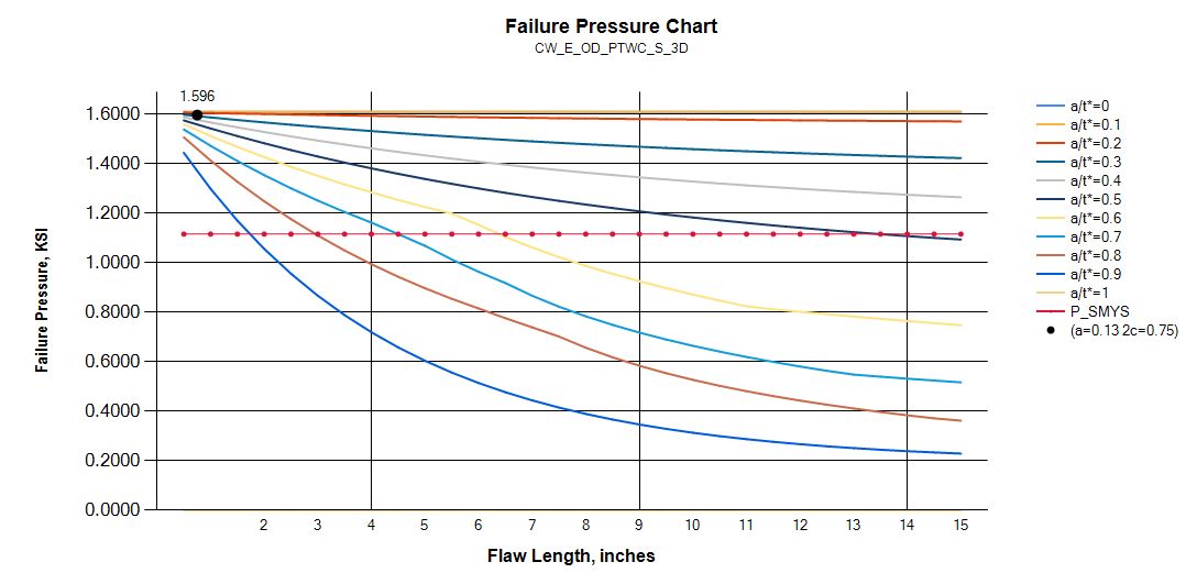 Sample Burst Test Output Sample Burst Test Output