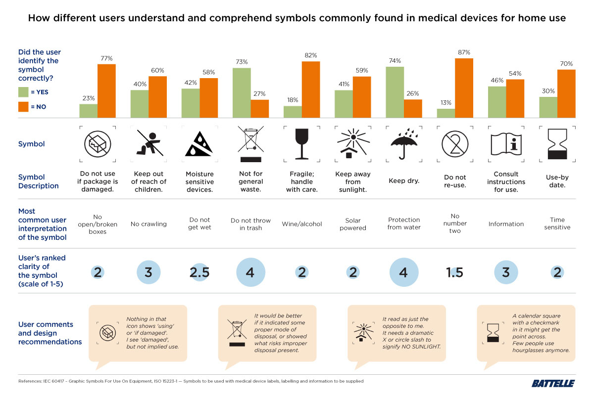 user-interpretation-table inforgraphic showing user interpretations for symbols