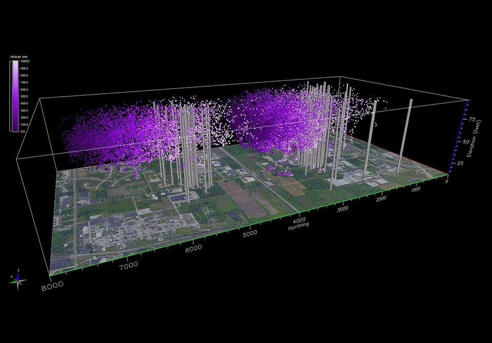 predict-model-featured Photo: Groundwater model created by Battelle's dispersion process for PFAS modeling
