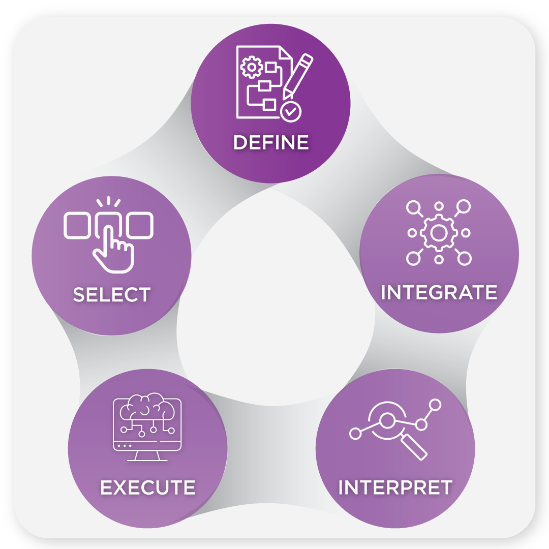 NAMs-Process-DEFINE infographic