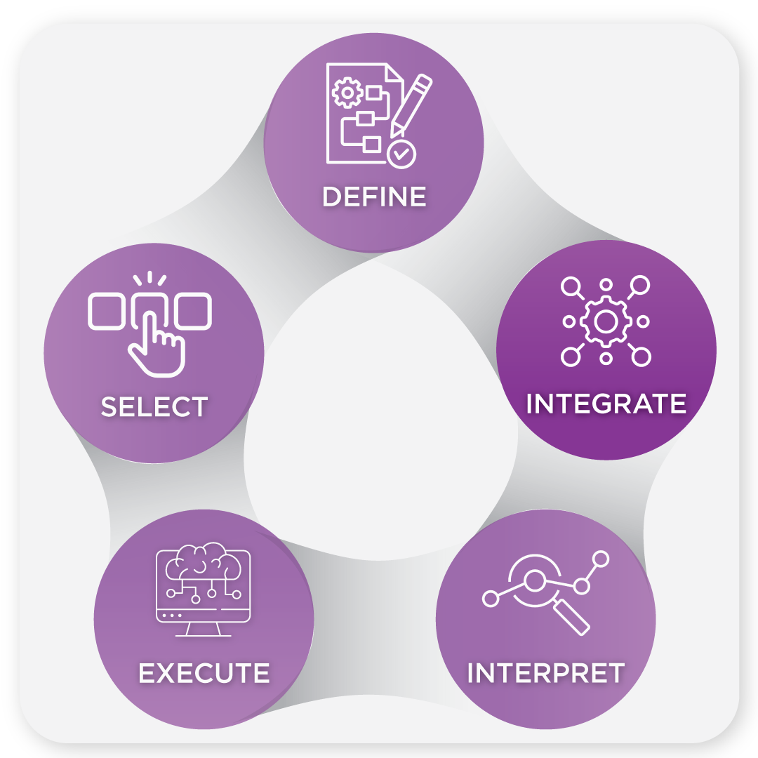 alt=NAMs-Process-INTEGRATE graphic