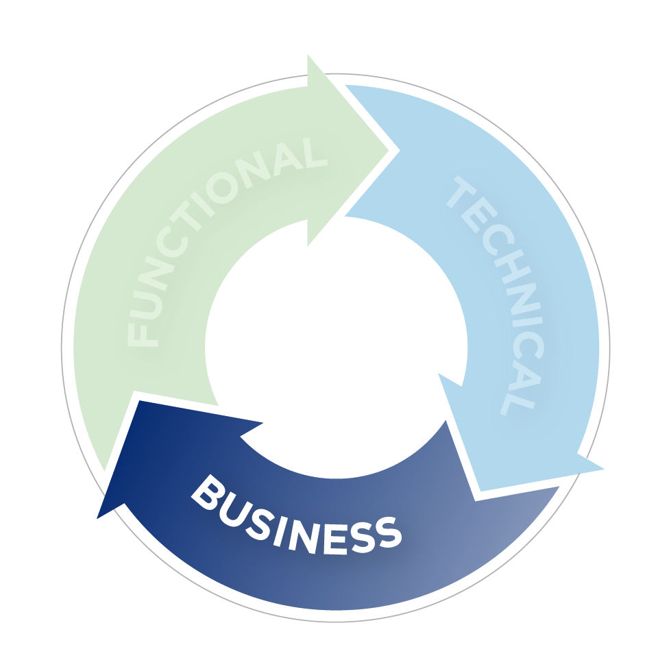 Business Image: Infographic to represent business PFAS Risk