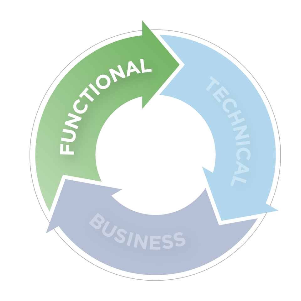 Functional Image: Infographic to represent functional PFAS Risk