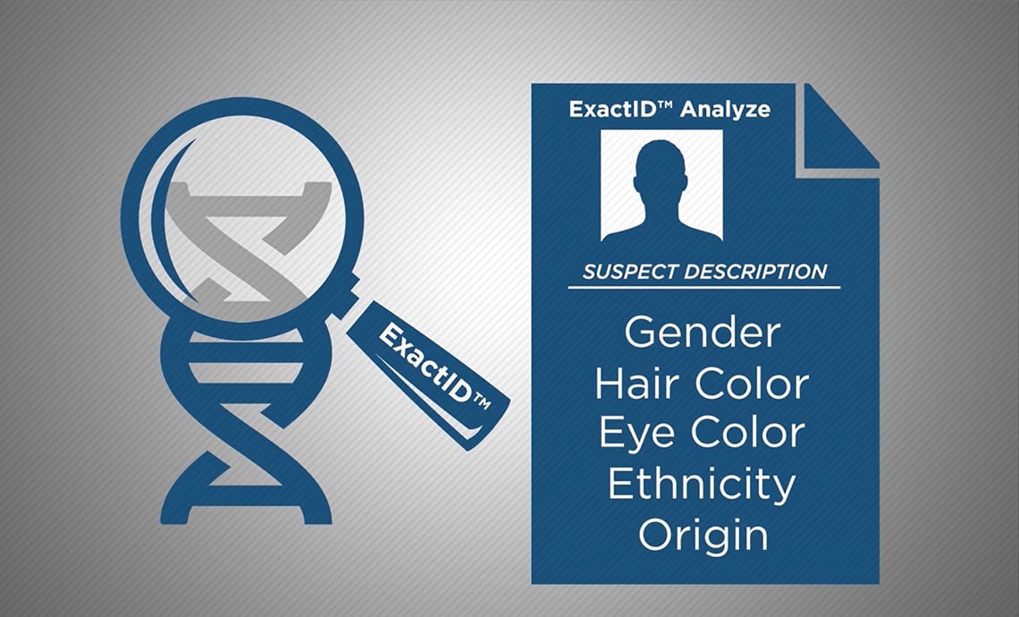 Battelle ExactID® Photo: ExactID Analyze features