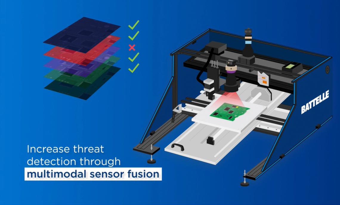 Photo: Infographic on Battelle RAICS technology