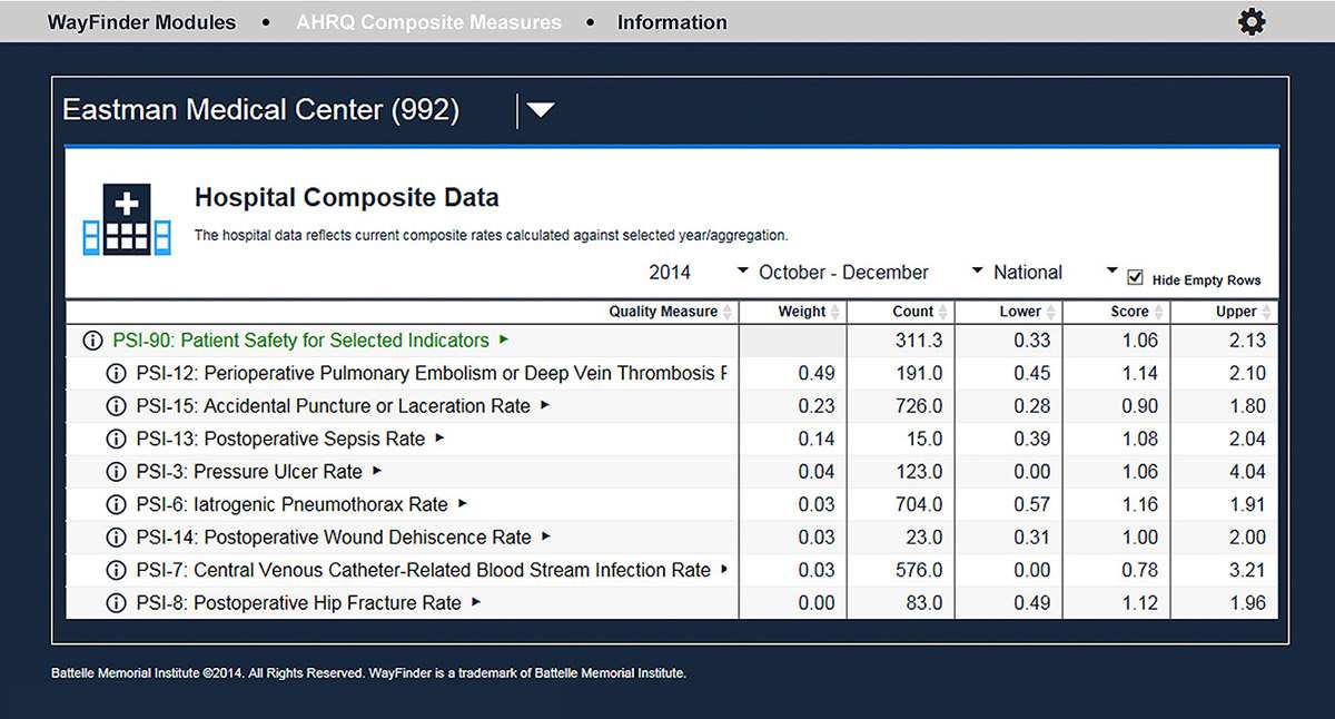 composite-data WayFinder™ Q.I. Dashboard Composite Data