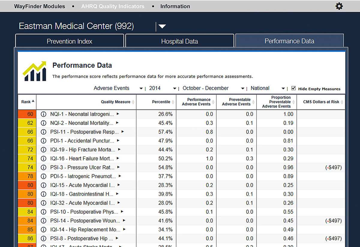 performance-data WayFinder™ Q.I. Dashboard Performance Data
