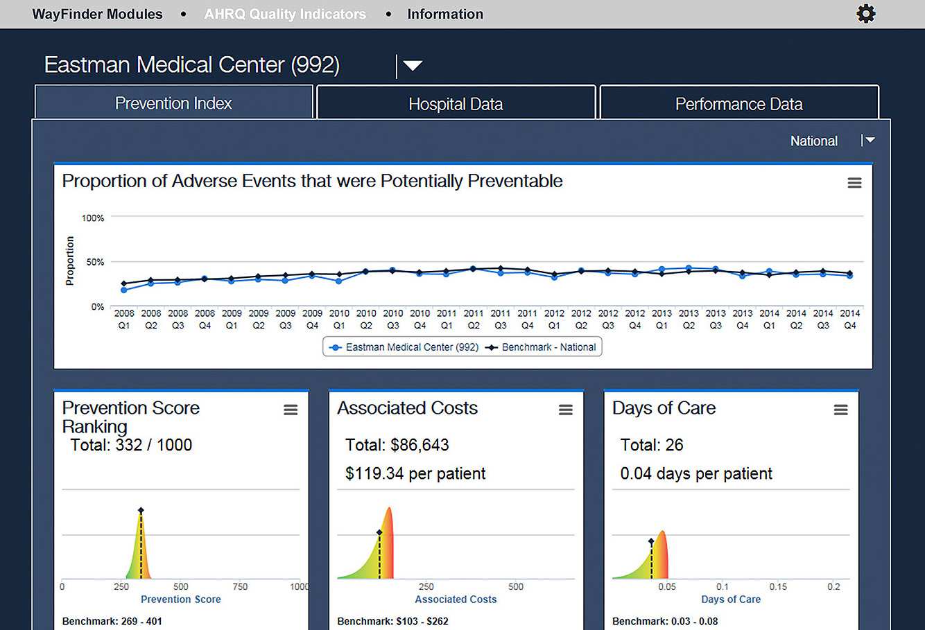 quality-indicators WayFinder™ Q.I. Dashboard Quality Indicators