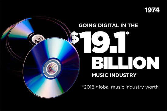 Photo of CD-ROMs with text reading "Going Digital in the 19.1 Billion Dollar Music Industry"