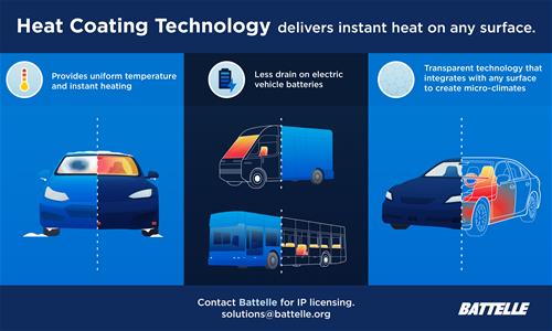Battelle Heat Coating Technology _Infographic4
